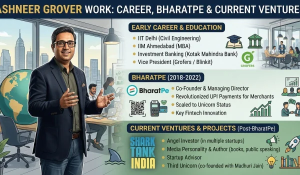 Ashneer Grover Work: Career, BharatPe & Current Ventures