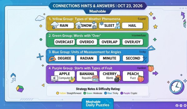 Connections Hints Today Mashable: Answers for Oct 23, 2026