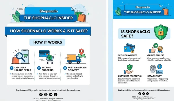 Newsletter From Shopnaclo: How It Works & Is It Safe?